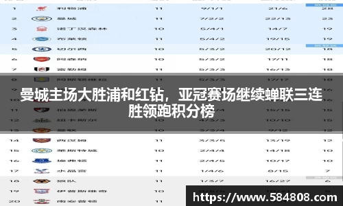 曼城主场大胜浦和红钻，亚冠赛场继续蝉联三连胜领跑积分榜