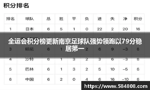 全运会积分榜更新南京足球队强势领跑以79分稳居第一