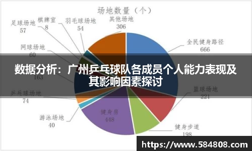 数据分析：广州乒乓球队各成员个人能力表现及其影响因素探讨