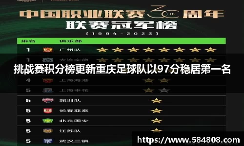 挑战赛积分榜更新重庆足球队以97分稳居第一名