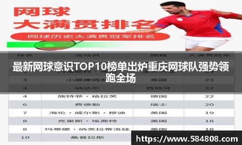 最新网球意识TOP10榜单出炉重庆网球队强势领跑全场