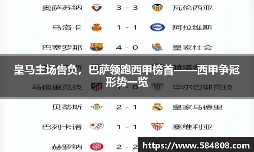 皇马主场告负，巴萨领跑西甲榜首——西甲争冠形势一览