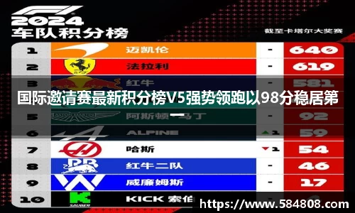 国际邀请赛最新积分榜V5强势领跑以98分稳居第一