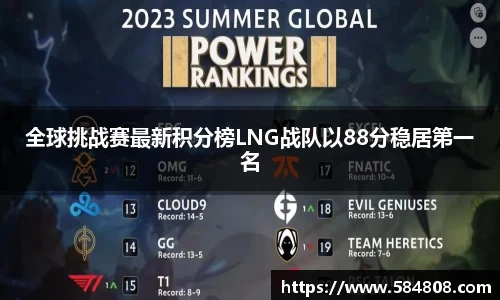 全球挑战赛最新积分榜LNG战队以88分稳居第一名