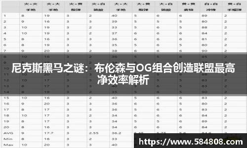 尼克斯黑马之谜：布伦森与OG组合创造联盟最高净效率解析